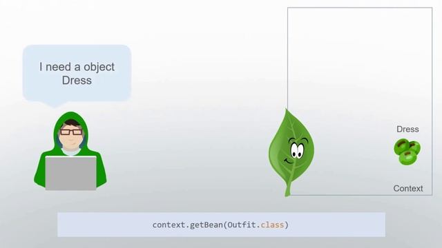 Spring Boot #3: Đánh dấu Bean với annotation @Component смотреть онлайн
