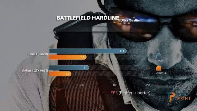 GTX Titan X (Pascal) vs GTX 980 Ti Detailed Comparison 1440P; 2160P(4K) смотреть онлайн