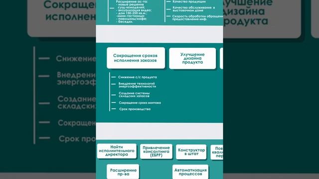 Разработка kpi для бизнеса. Пример стратегической карты производственной компании. смотреть онлайн
