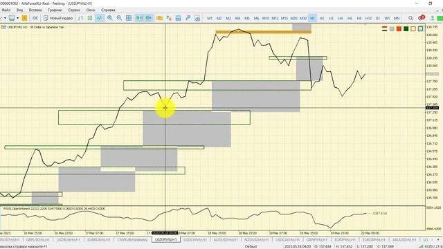 Утренний разбор рынка 22.05.2023 смотреть онлайн