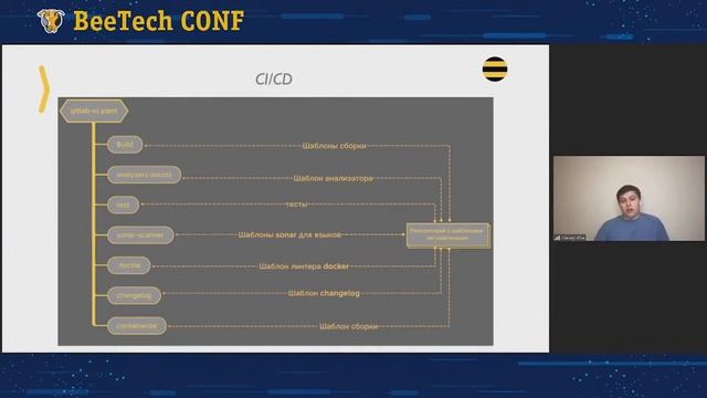 Алексей Фатеев "DevOps в Beeline Казахстан" смотреть онлайн