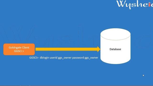 Credentialstore :- Protect user information in Goldengate|Goldengate Security Encryption смотреть онлайн