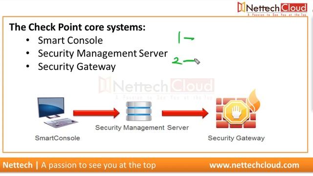 Checkpoint Firewall Training | CCSA | Module 2 - Introduction to checkpoint Technologies (PART1) смотреть онлайн