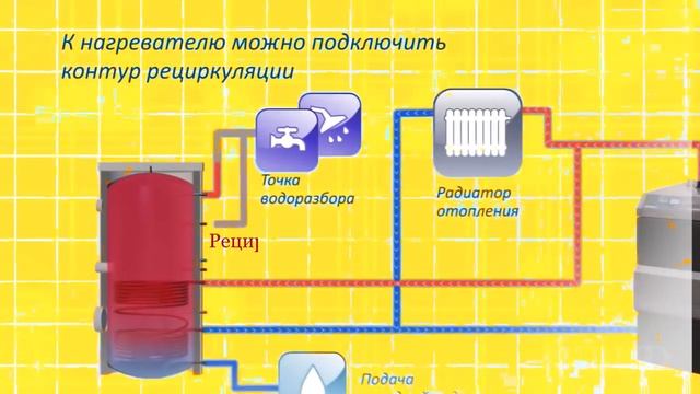 Бойлер косвенного нагрева устройство, принцип работы и схемы подключения смотреть онлайн