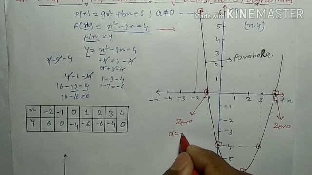 Class #10 #Ch.2 #Graphical Representation of Quadratic polynomials. смотреть онлайн