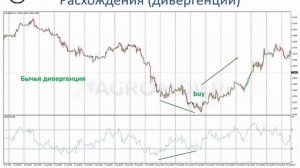 Индикатор RSI индекс относительной силы / Секреты торговли и практическое применение