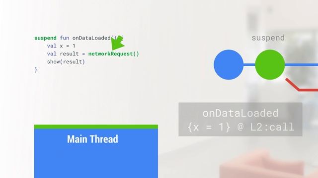 DevByte: Launching into Coroutines with Sean McQuillan, Google смотреть онлайн