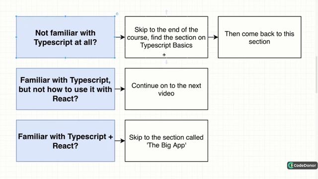 1,2. Introduction of React Typescript and Node Project смотреть онлайн