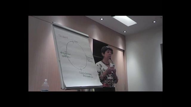 Использования Цикла Колба при проведении супервизии в Транзактном Анализе смотреть онлайн