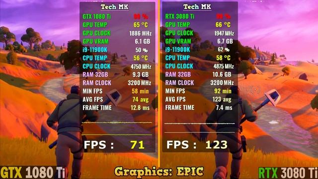GTX 1080 Ti Vs RTX 3080 Ti | Test In 12 Games At 2160p - 4k | Tech MK