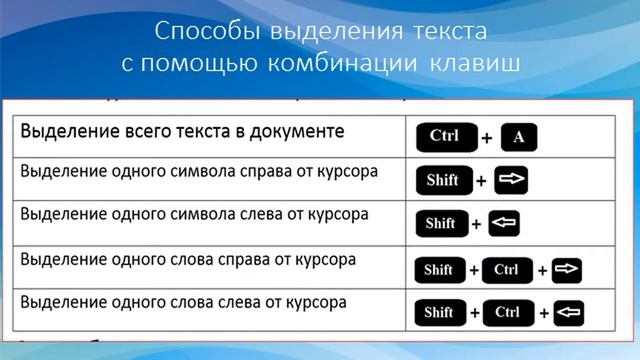 Занятие 2. Редактирование текста в Word (1 часть) смотреть онлайн