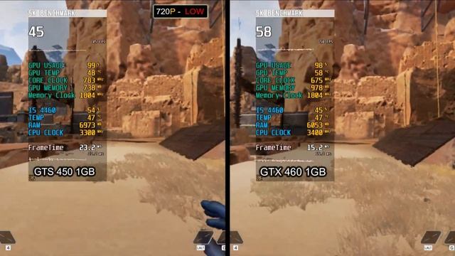 GTX 460 vs GTS 450 | 10 Games Tested | Which Is Best ? смотреть онлайн