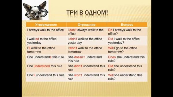 № 5. Уроки английского бесплатно. Present Simple, Past Simple, Future Simple