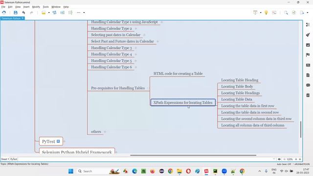 Pre-requisites for Handling Tables (Selenium Python) смотреть онлайн