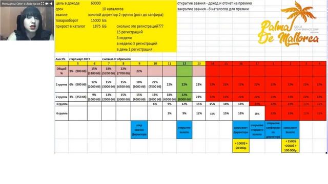 Летим на Майорку! План на ЗОЛОТУЮ КОНФЕРЕНЦИЮ 2019! смотреть онлайн