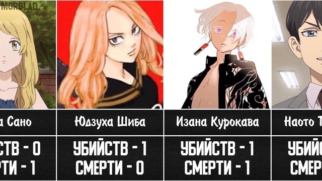 Количество Смертей и Убийств в Аниме Токийские Мстители смотреть онлайн