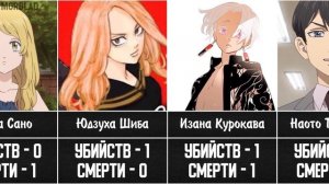 Количество Смертей и Убийств в Аниме Токийские Мстители