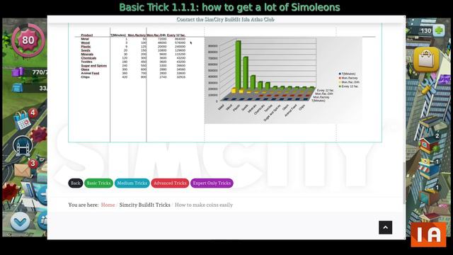 (EN) Trick 1.1.1: Money: Trick to get a lot of Simoleons in SimCity BuildIt смотреть онлайн