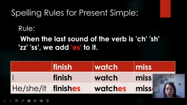 Present Simple Spelling Rules