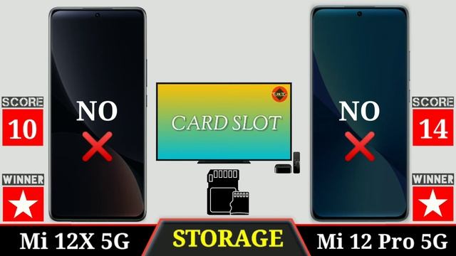 Xiaomi Mi 12X 5G vs Xiaomi Mi 12 Pro 5G | Full comparison смотреть онлайн