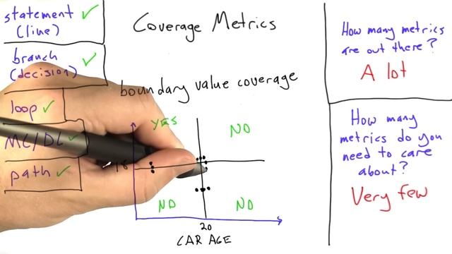 Boundary Value Coverage - Software Testing смотреть онлайн