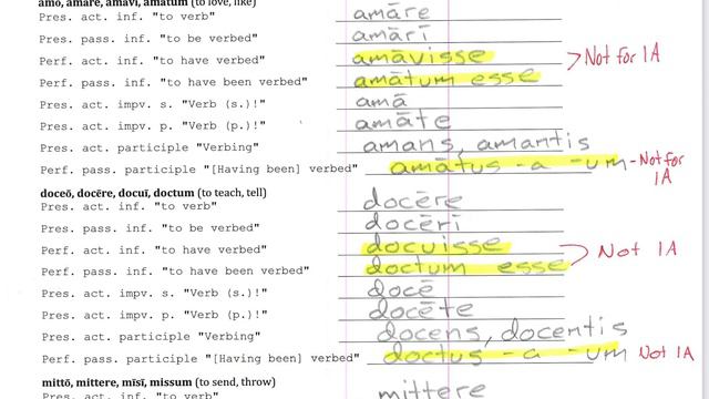 Verbal & Present-Perfect Verb Review: How to form them from principal parts смотреть онлайн