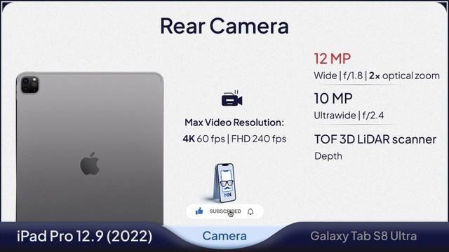 iPad Pro 12.9 (2022) Vs Galaxy Tab S8 Ultra Comparison | Mobile Nerd смотреть онлайн