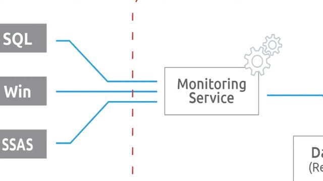 SentryOne Architecture смотреть онлайн