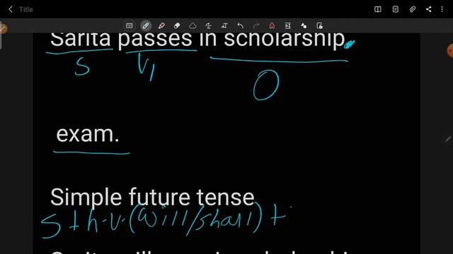 9 ENGLISH GRAMMAR | SIMPLE FUTURE TENSE | KAMARIKAR CLASSES смотреть онлайн