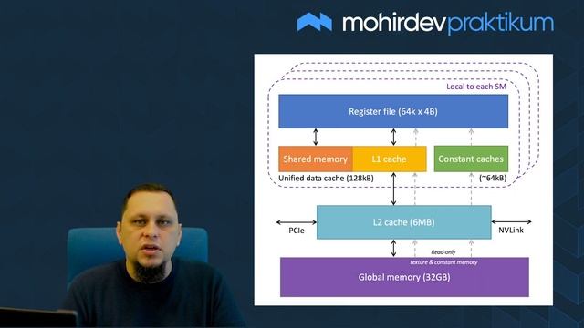 #02 Kompyuter Savodxonligi | Kompyuter Tarkibi