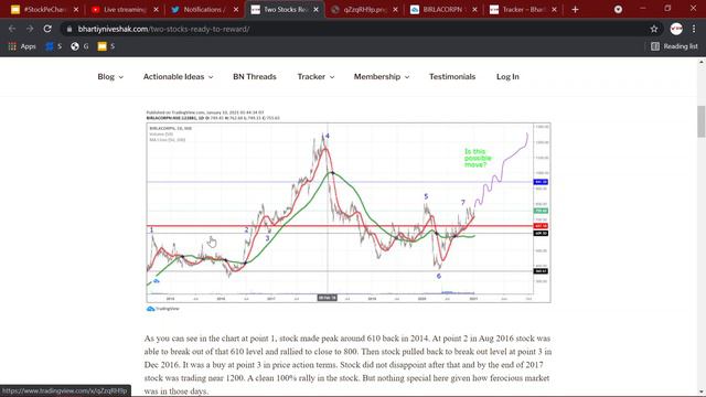 #StockPeCharcha With BN | Ep 3 | Value Investing & Cheap Trap | Commodity Stocks - GPIL & BirlaCorp смотреть онлайн