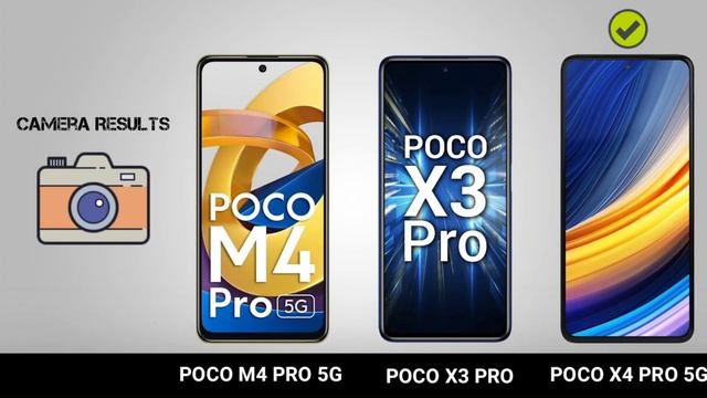 Poco X4 Pro vs Poco X3 Pro vs Poco M4 Pro 5G смотреть онлайн