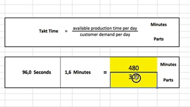 How to calculate takt time? (+ free excel sheet download) смотреть онлайн