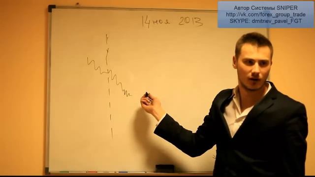 Разбор результатов торговли за месяц по EUR USD смотреть онлайн