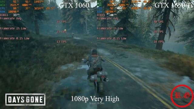 GTX 1060 vs GTX 1650 Ti - Mobile GPU comparison смотреть онлайн