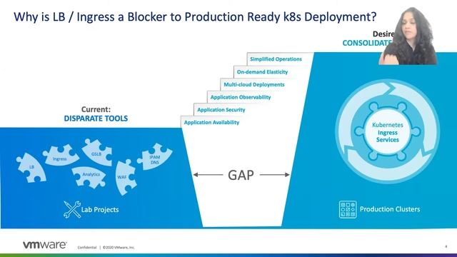 How to Use Enterprise Grade Ingress and Load Balancing for Kubernetes смотреть онлайн