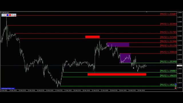 Трейдинг Фунт доллар Gbp Usd. Форекс прогноз 24.02 смотреть онлайн