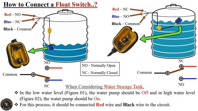 How to Connect 2 Float Switches to Water Pump / Float Switch Connection Explain with Circuit Diagra смотреть онлайн