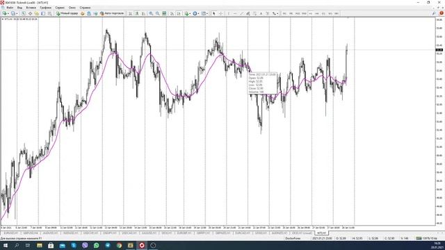 Как правильно использовать индикатор Moving Average (Скользящая Средняя) на различных тайм-фреймах. смотреть онлайн