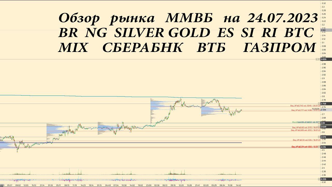Обзор по фьючерсов на 24.07.2023 BR, NG, SILVER, GOLD, ES, SI, RI,MIX, СБЕРБАНК, ВТБ, ГАЗПРОМ,BTC