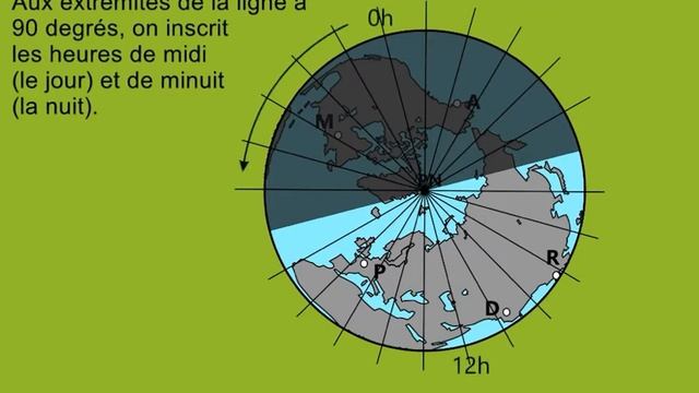 S4B-Rotation terrestre et heure locale смотреть онлайн