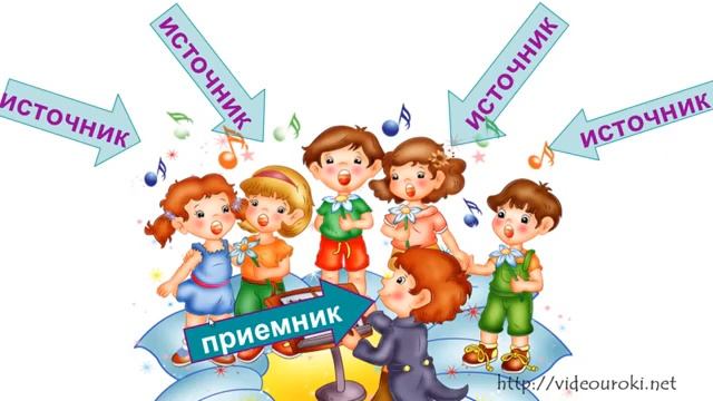 Процесс передачи информации смотреть онлайн