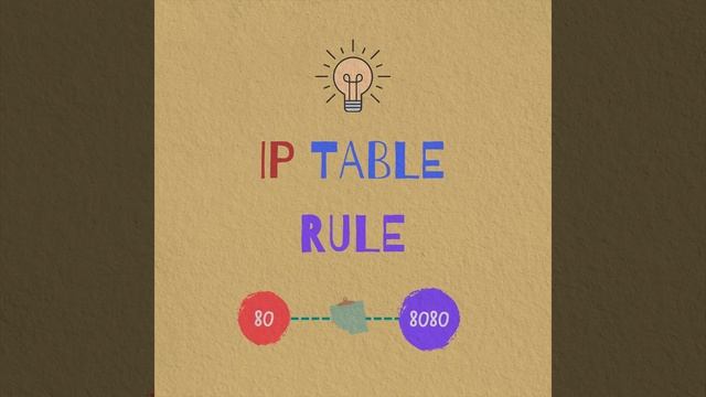 Docker Port Forwarding by Poridhi.Io смотреть онлайн