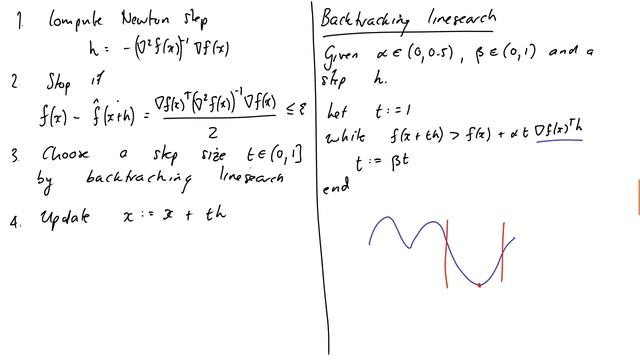Lecture 22: Newton's method in optimization смотреть онлайн
