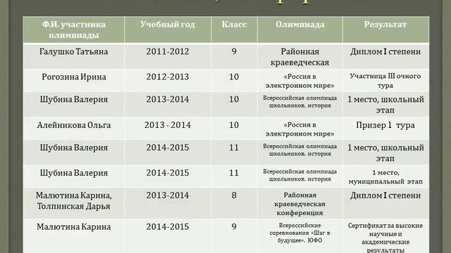 Презентация Бражкина смотреть онлайн