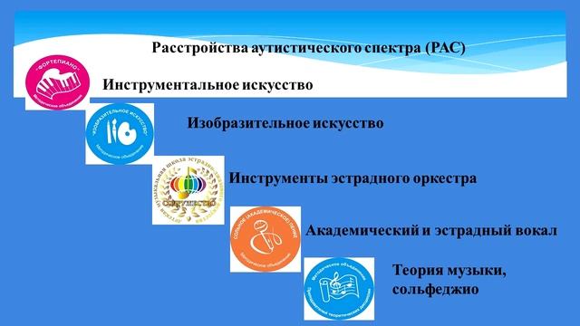 "Творчество равных возможностей" смотреть онлайн