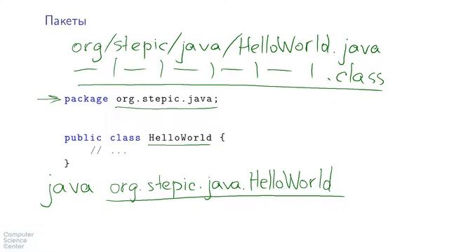 Базовый курс Java - #40 урок. Ключевое слово package смотреть онлайн