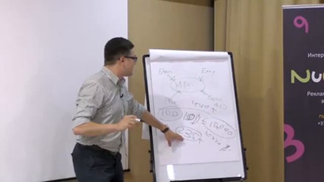 Фишки SMM: Кейс с ресницами - Александр Канцлер [ Kmb.md ] смотреть онлайн