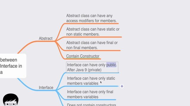 Difference between Abstract class and Interface in java : Deep overview of Java | In Hindi смотреть онлайн