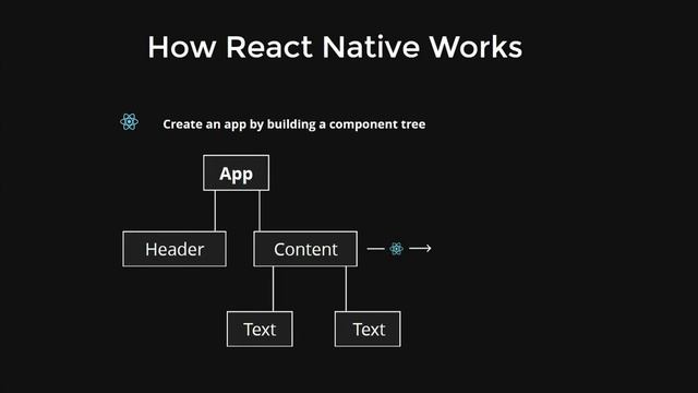 React Native Tutorial #1 - Introduction смотреть онлайн